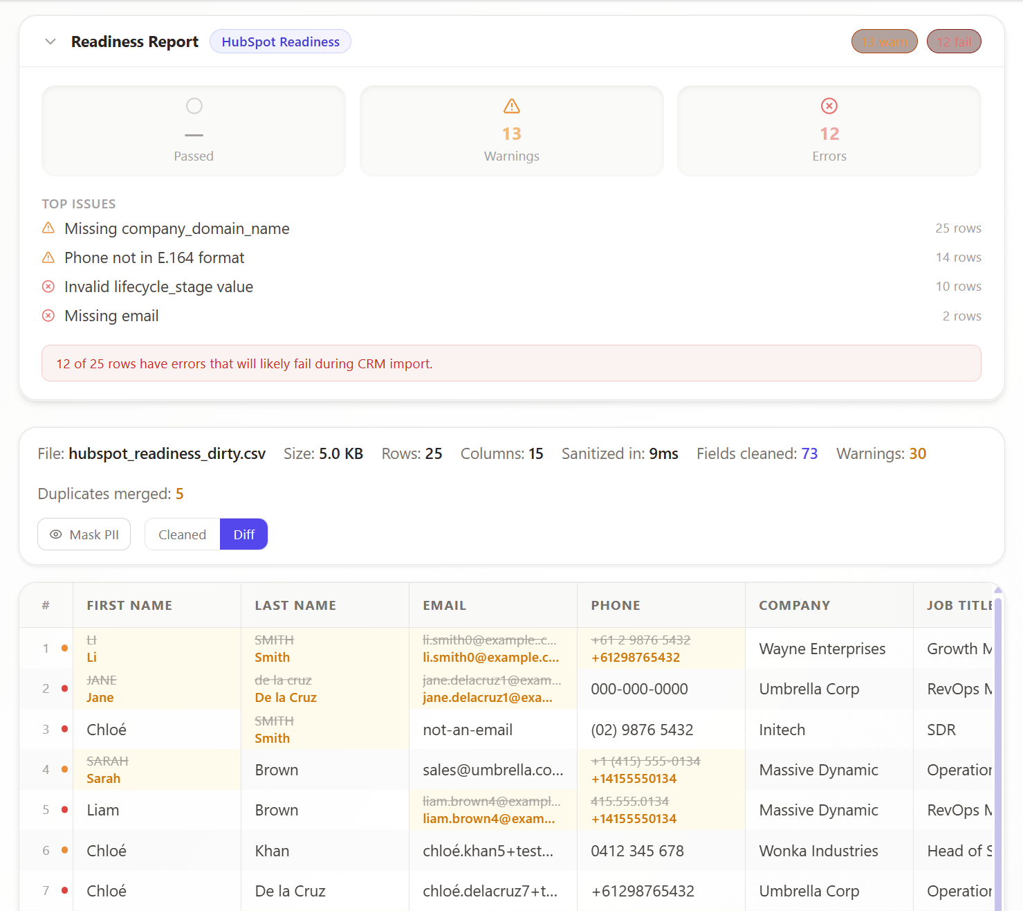 HubSpot contact record showing a 6.14E+10 scientific notation phone number import error before CleanCrumbs normalization