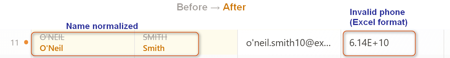 Salesforce bulk load error log showing contact rows dropped with INVALID_EMAIL_ADDRESS from email trailing whitespace